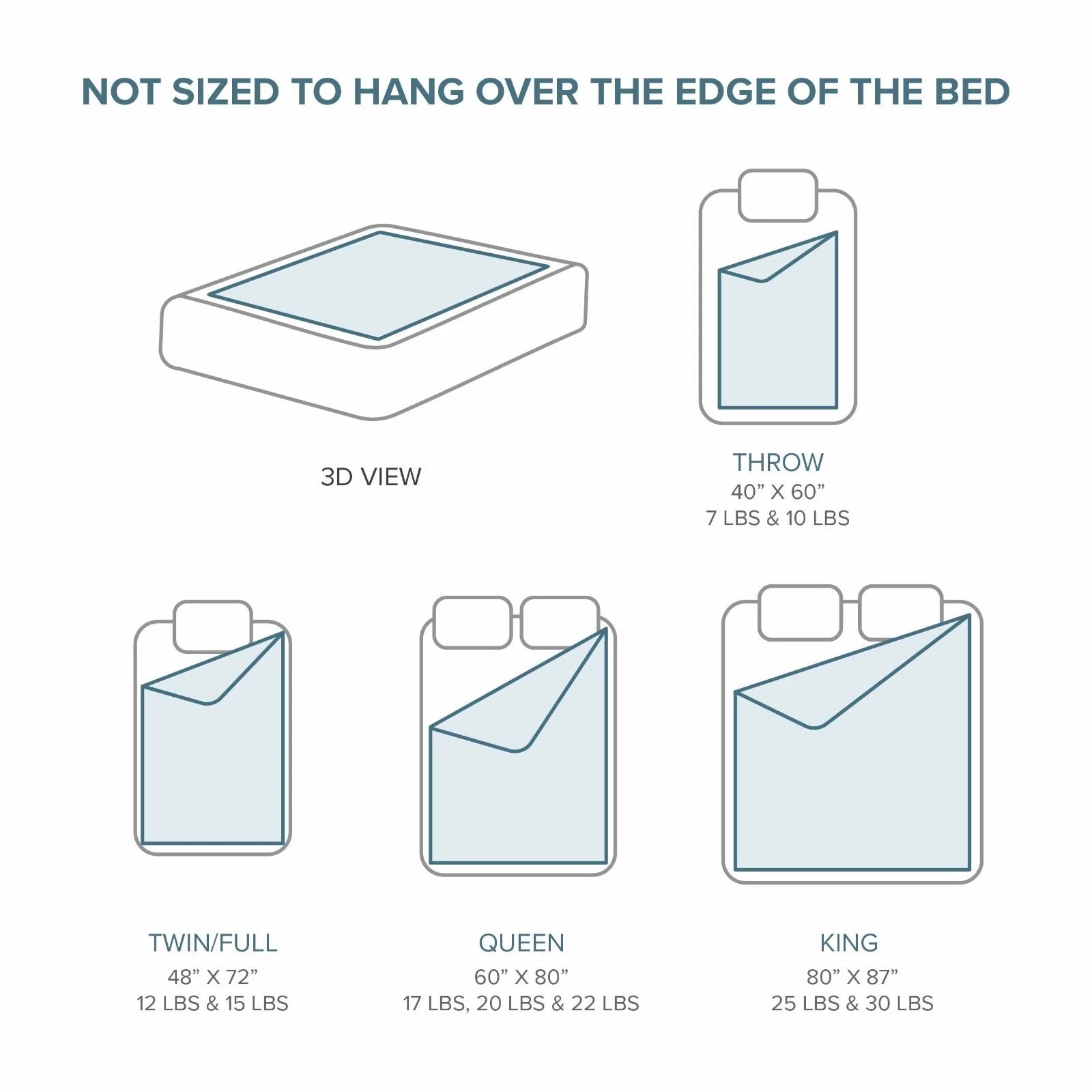 LunaSnugs™ Weighted Blanket